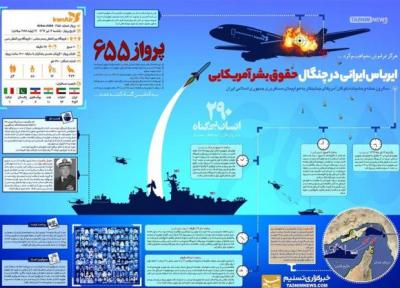 شلیک وینسنس به هواپیمای ایران، کارنامه سیاه آمریکا در تروریسم هواپیمایی